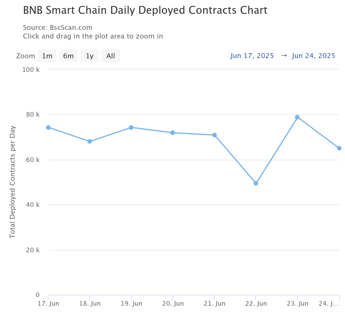 BNB