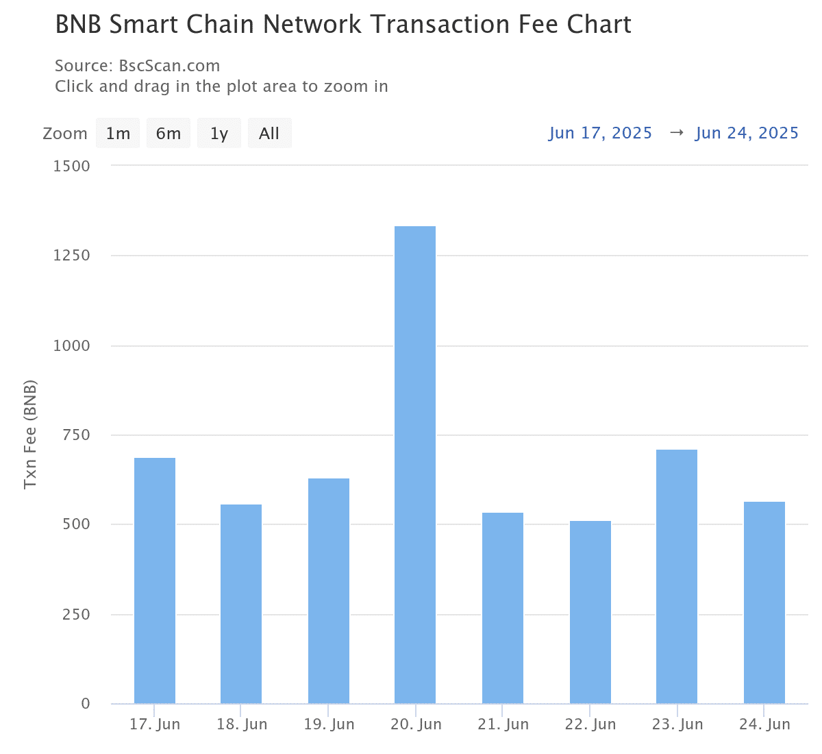 BNB
