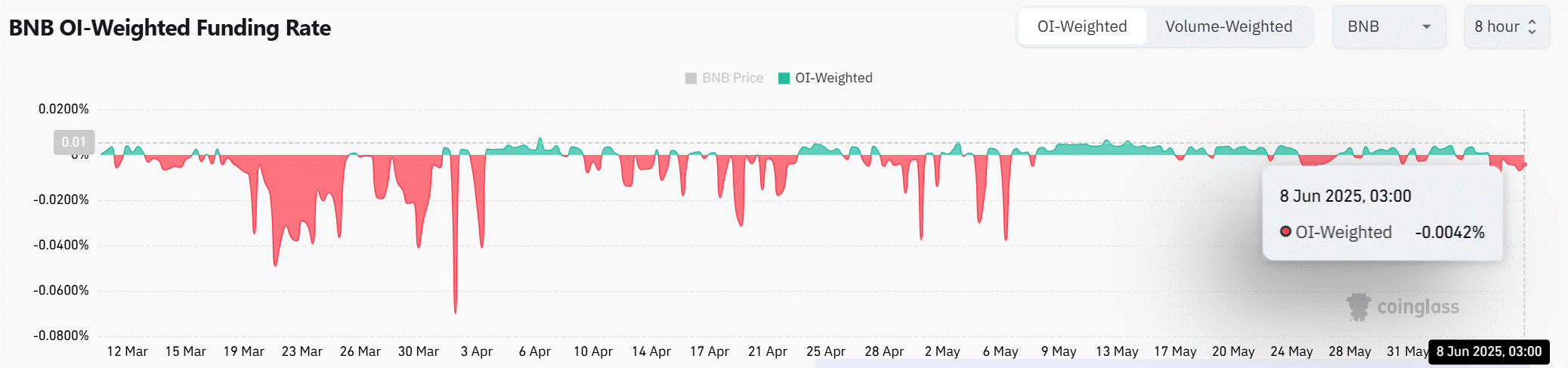 BNB