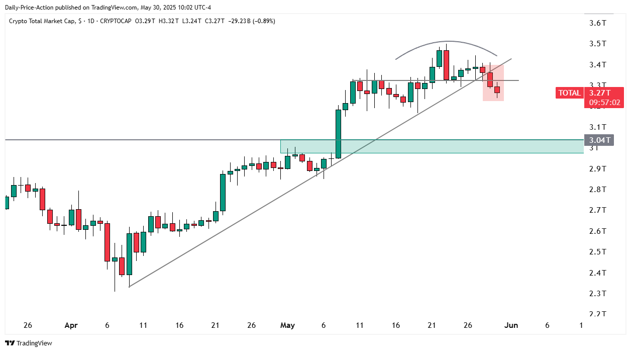 Bitcoin sẽ đạt ATH mới khi các trader chuyển sang bi quan