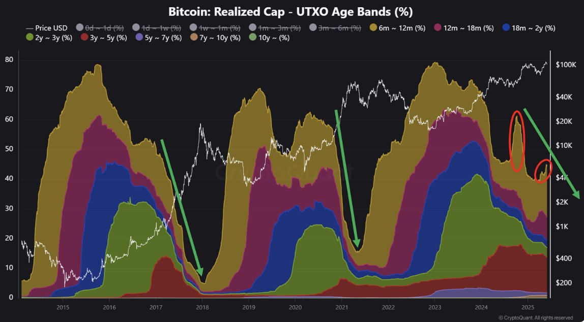 Liệu một mùa altcoin mới có sắp diễn ra hay không