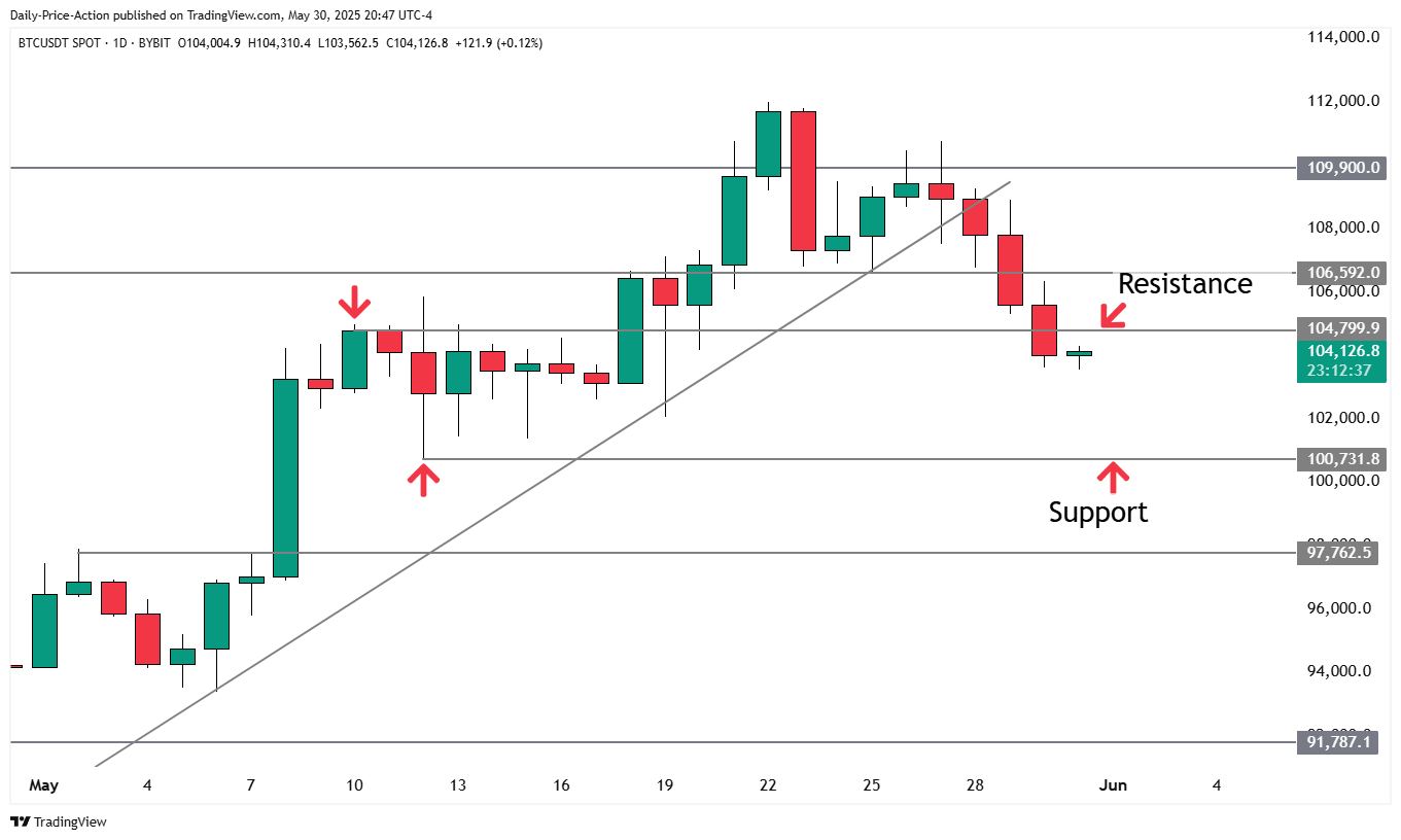 Bitcoin sẽ đạt ATH mới khi các trader chuyển sang bi quan