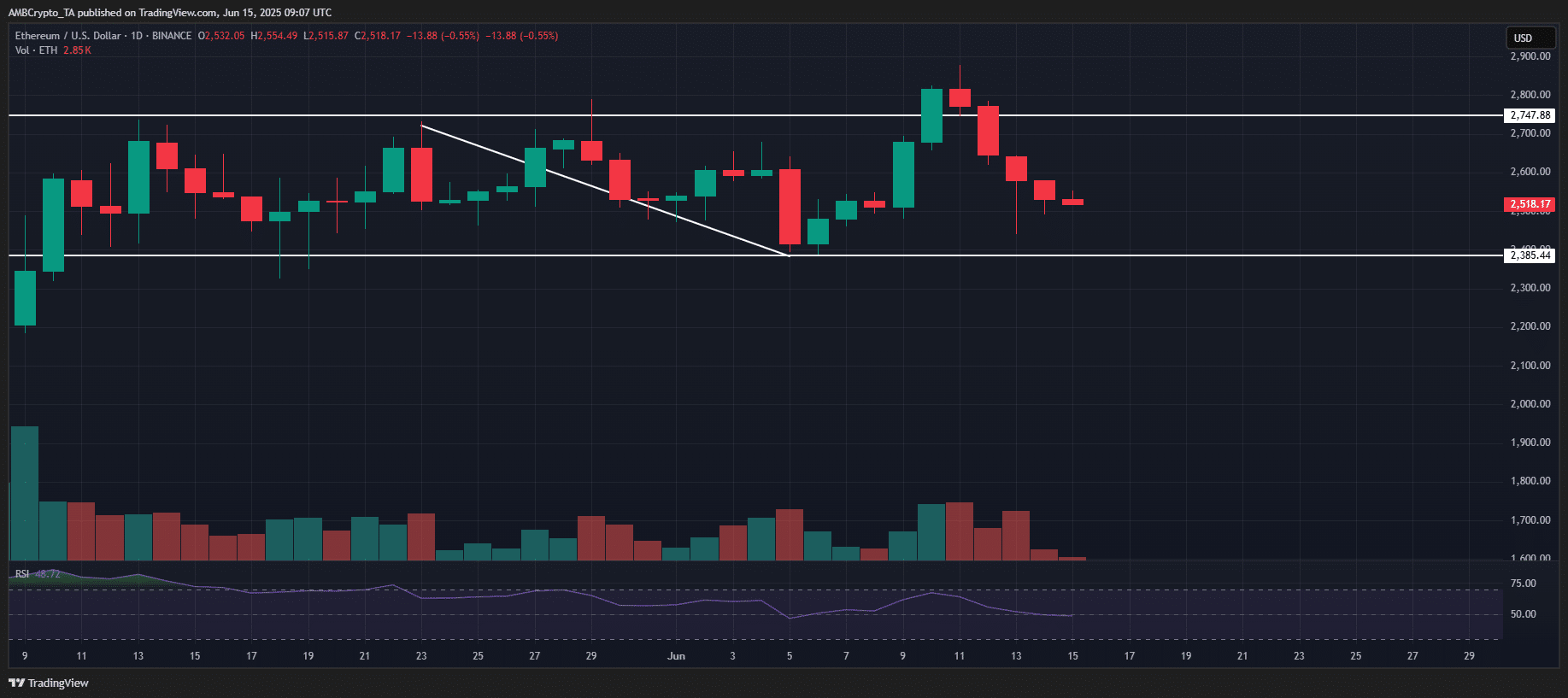 Thiết lập đợt tăng giá altcoin không ai thấy trước