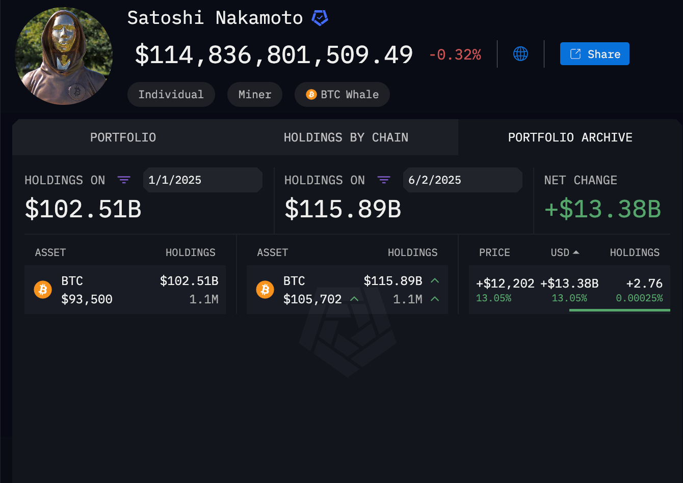 Bitcoin