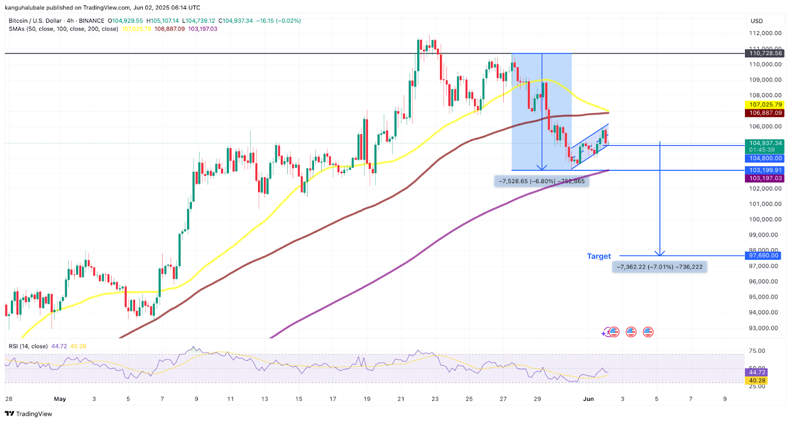 Bitcoin 1