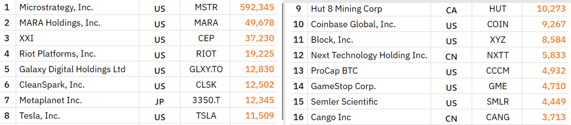 3 lý do tại sao giá Bitcoin có thể giảm xuống dưới 100.000 đô la