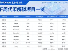 Thông báo mở khóa token: APT, STRK, IMX và nhiều token khác sẽ được mở khóa trong tuần