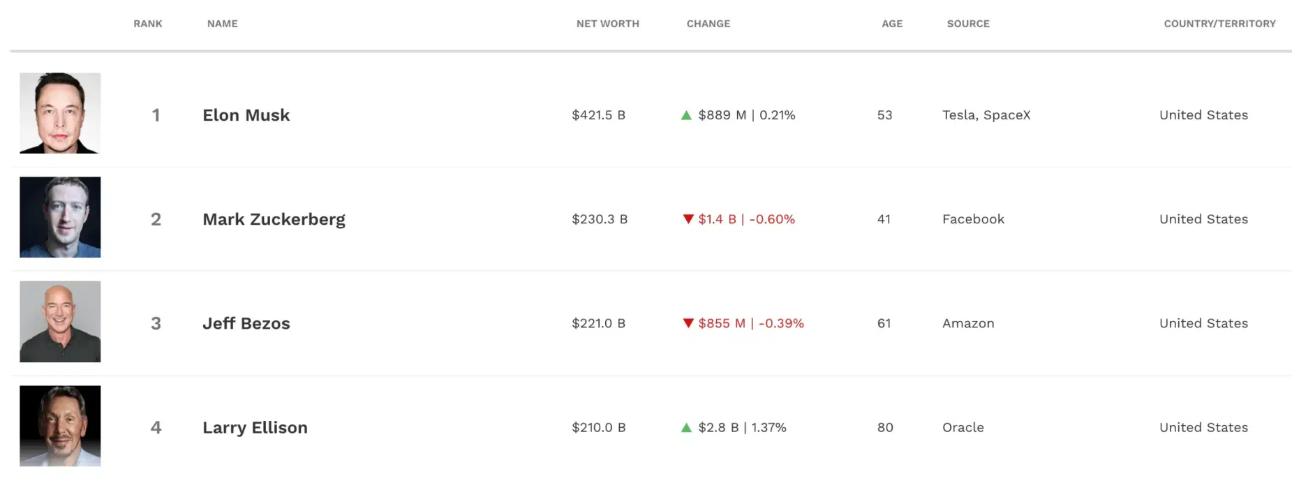 Satoshi Nakamoto vượt qua Bill Gates với khối tài sản ròng 116,7 tỷ đô la