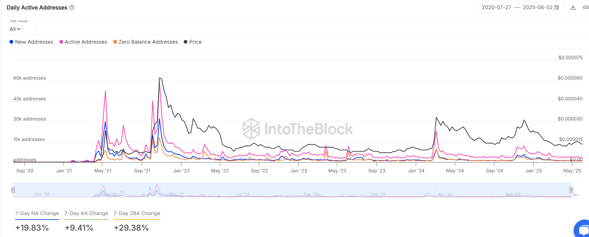 https://tapchibitcoin.io/coin/shiba-inu