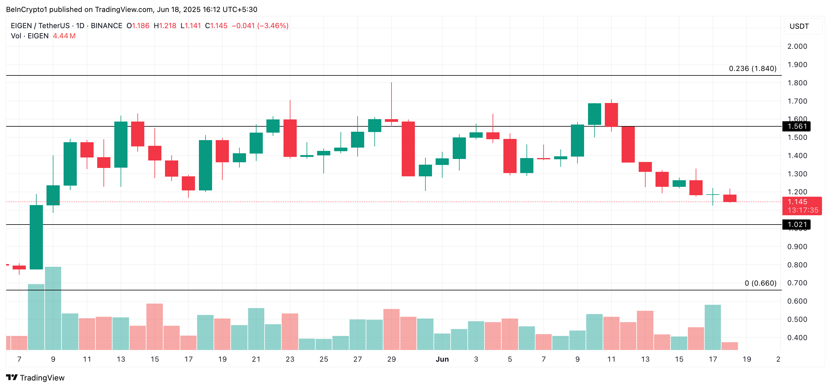 altcoin