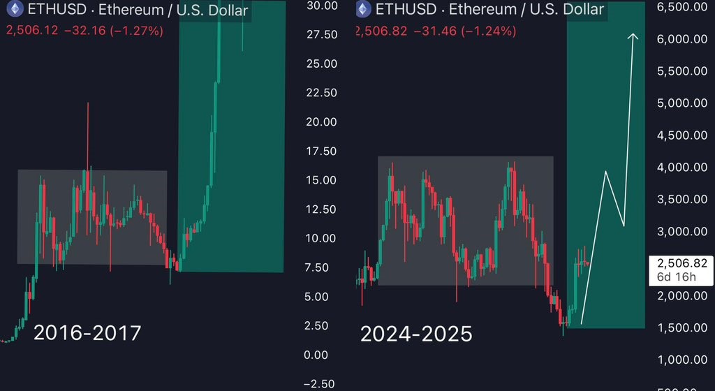 ETH