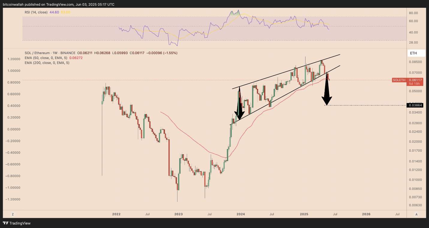 ETH