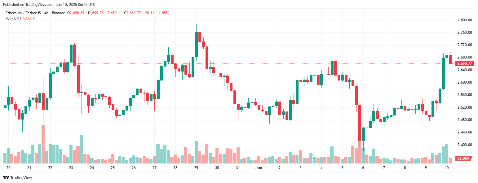 ETH