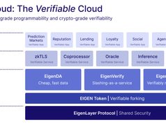 EigenLayer ra mắt EigenCloud, a16z rót thêm 70 triệu USD vào token EIGEN