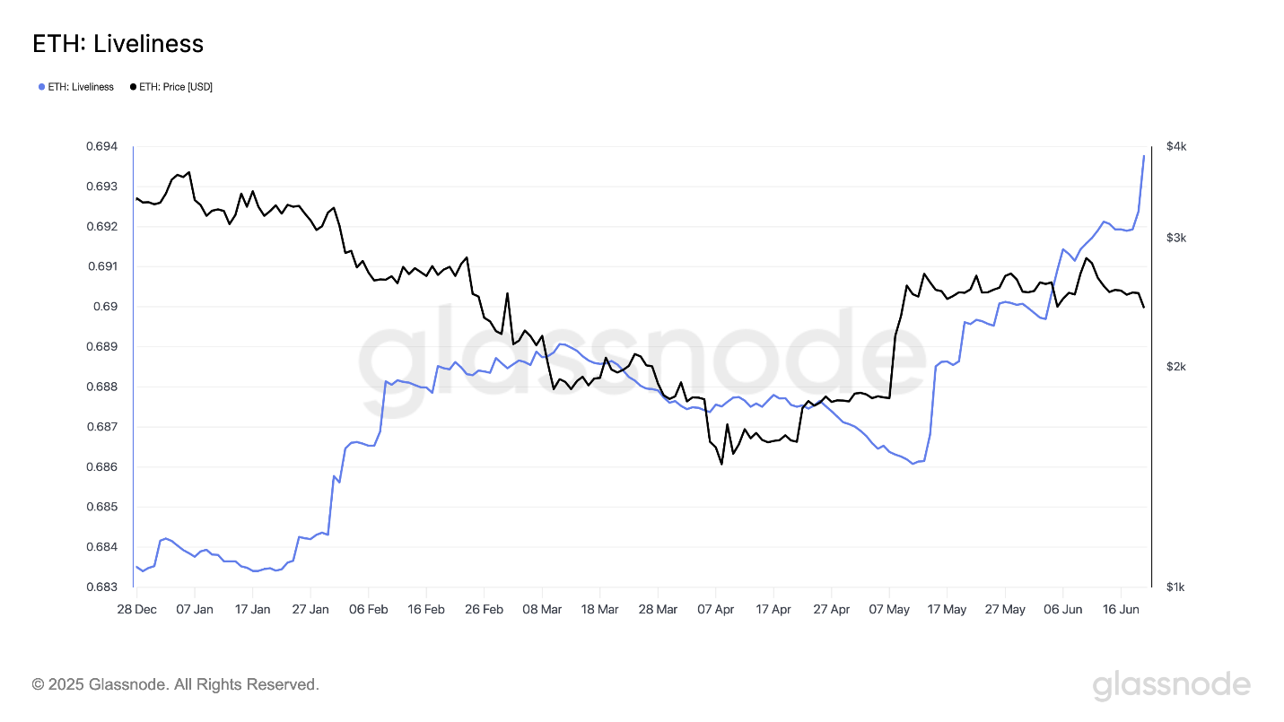 Ethereum 