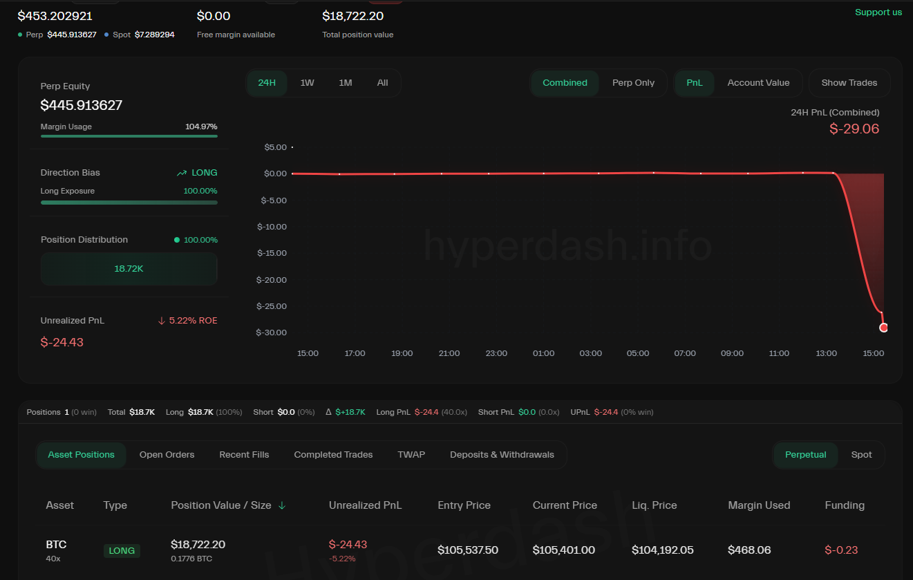 James Wynn quay lại cuộc chơi bằng vị thế Long BTC với đòn bẩy 40x