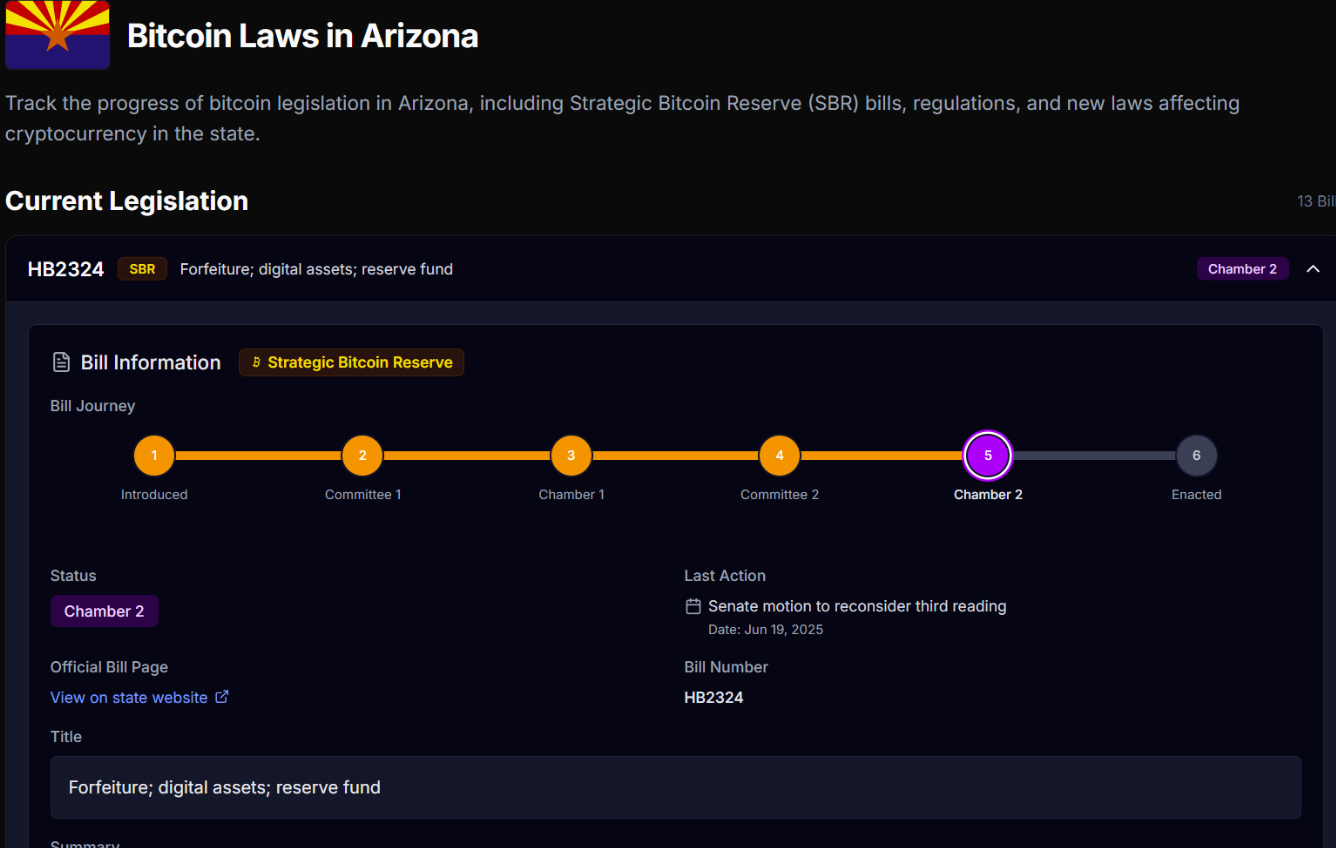 Arizona khôi phục dự luật dự trữ Bitcoin và thông qua tại Thượng viện