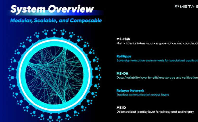 ME Network 2.0