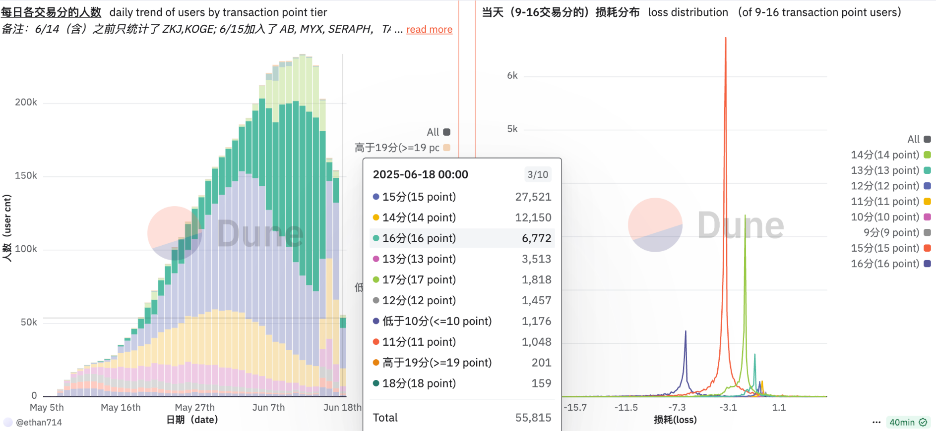 Người dùng rời bỏ Binance Alpha sau sự cố Flash Crash của ZKJ và KOGE