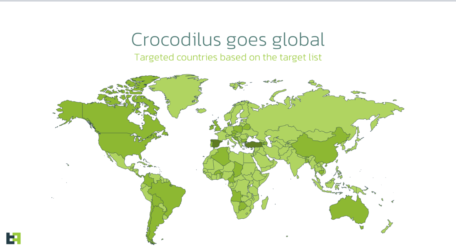 Phần mềm độc hại Crocodilus lan rộng ra toàn cầu với các tính năng trộm tiền điện tử và ngân hàng mới