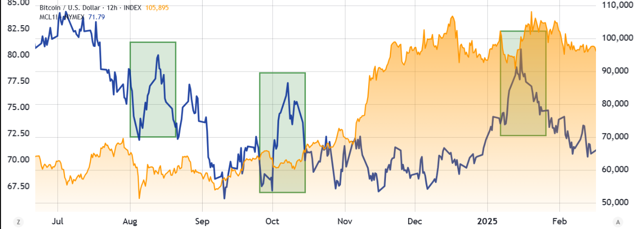 Bitcoin có thể đột phá lên 119.000 đô la nếu mô hình tăng giá dầu vẫn giữ nguyên