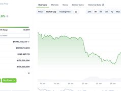 Token S của Sonic tăng 16% sau thông tin niêm yết trên Coinbase