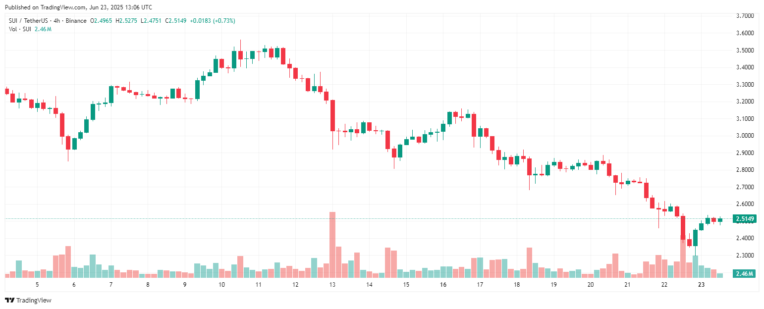 Sui airdrop