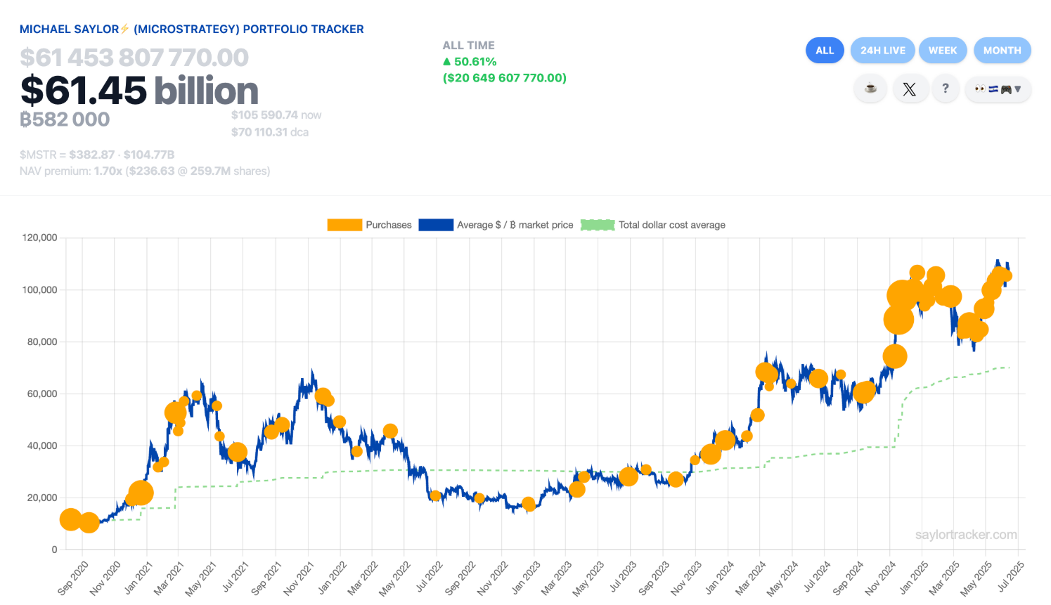 Saylor báo hiệu sắp mua Bitcoin trong bối cảnh xung đột Israel-Iran