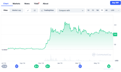 Snorter Token