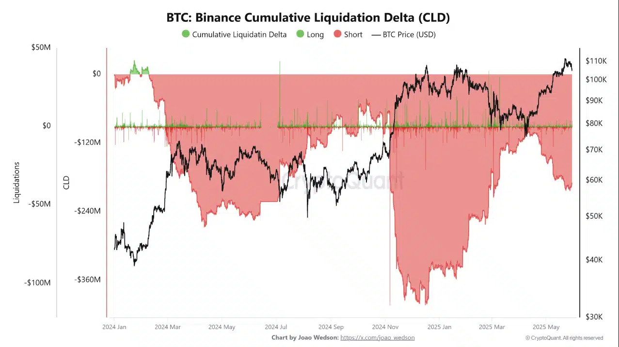 Chưa có altseason nào! Bên trong sự rạn nứt ngày càng tăng giữa Bitcoin và altcoin