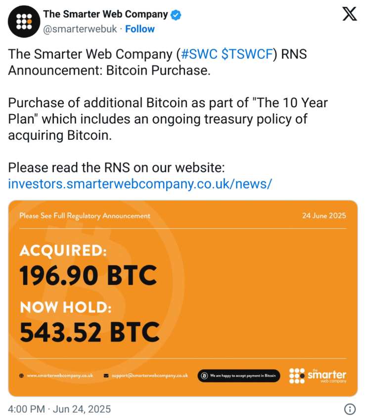 Công ty The Smarter Web của Anh huy động được 56 triệu đô la sau khi mua Bitcoin