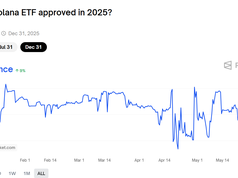 Tỷ lệ chấp thuận ETF giao ngay của Solana tăng vọt lên 83%