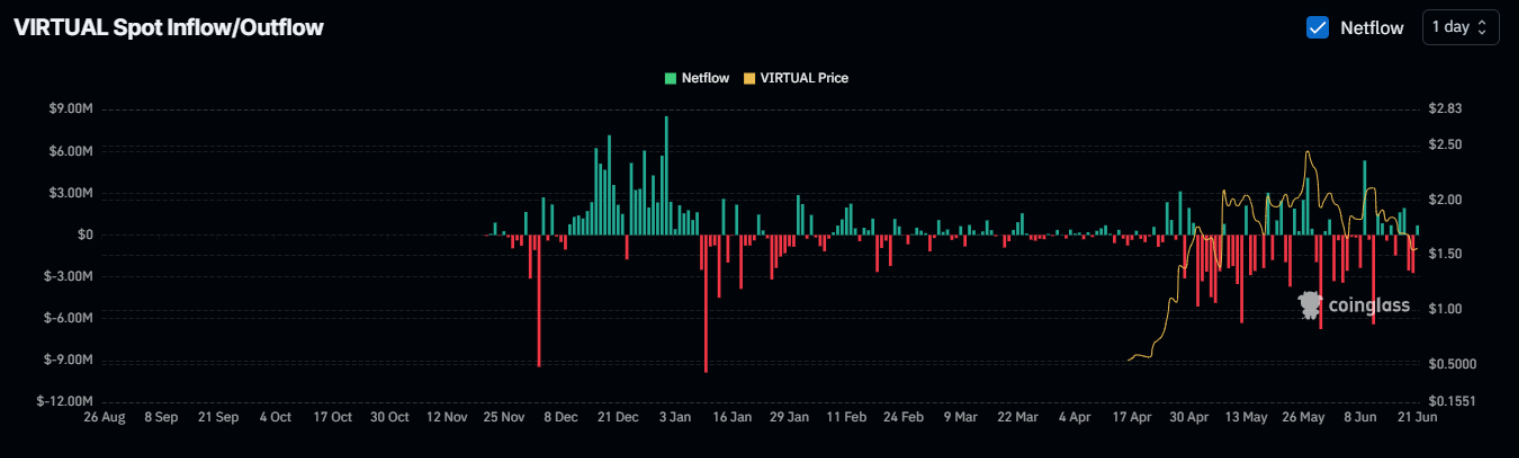 VIRTUAL-giam