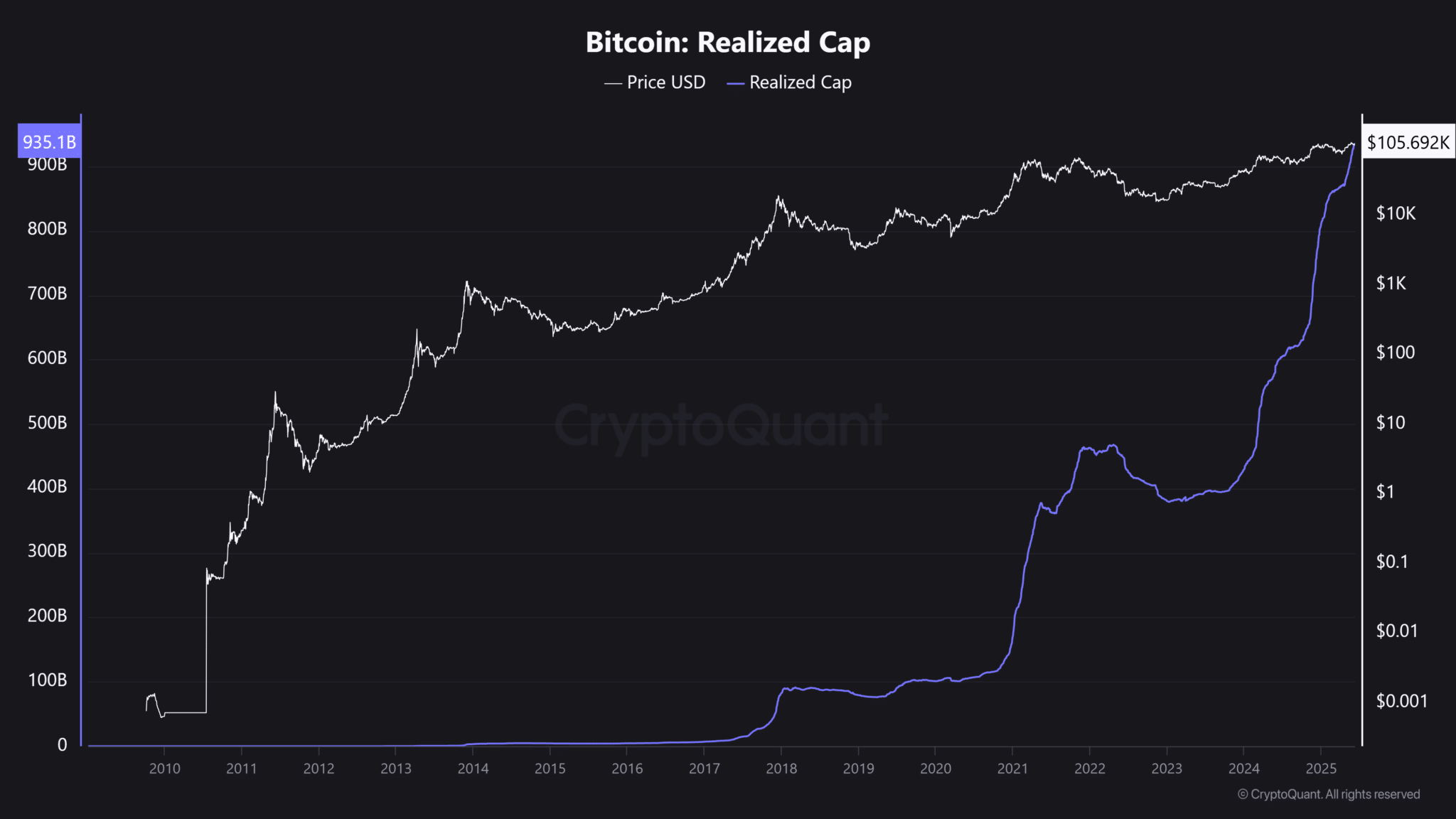 Bitcoin có chuẩn bị bùng nổ