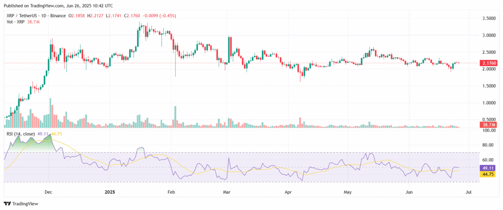 XRP