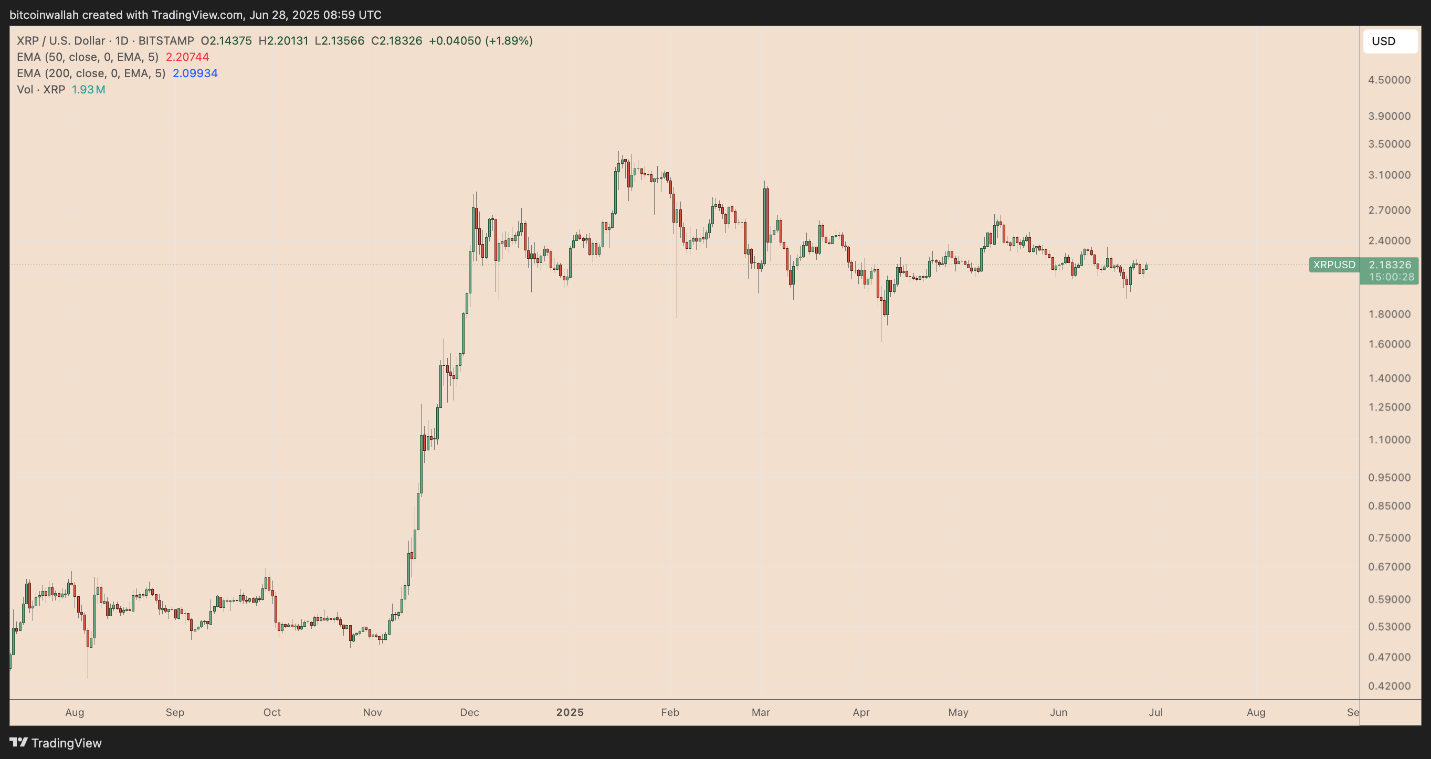 XRP