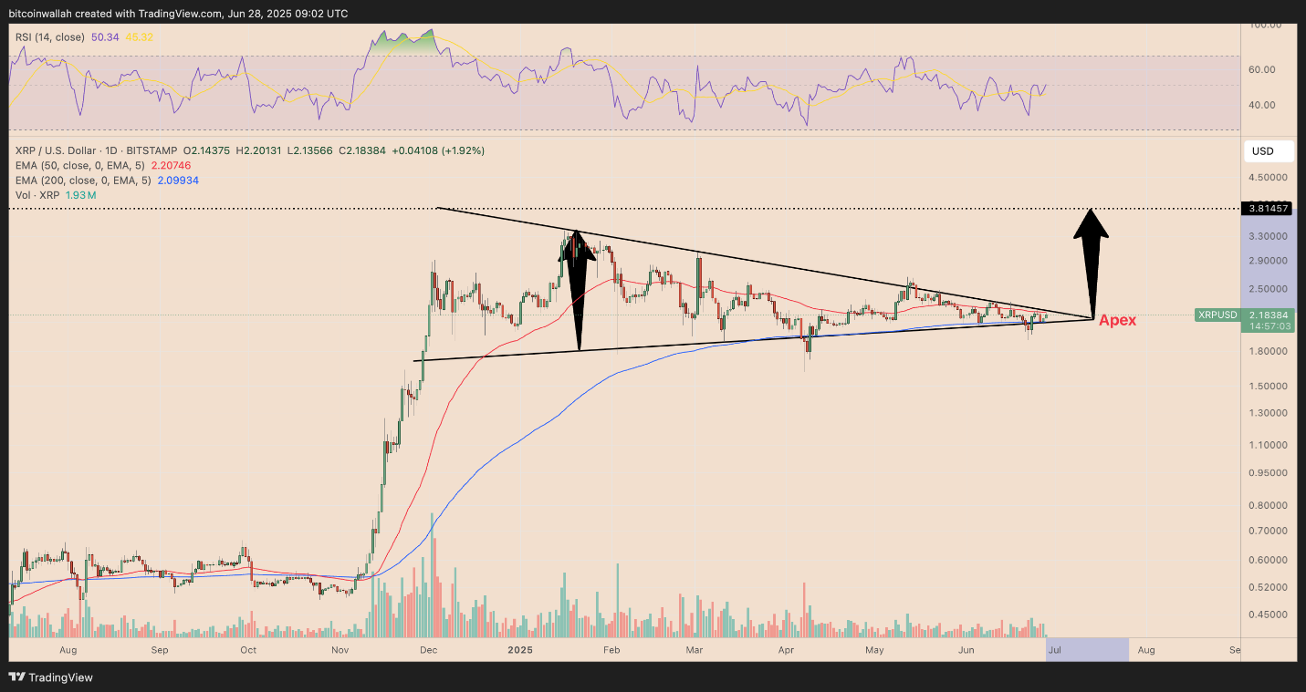 XRP