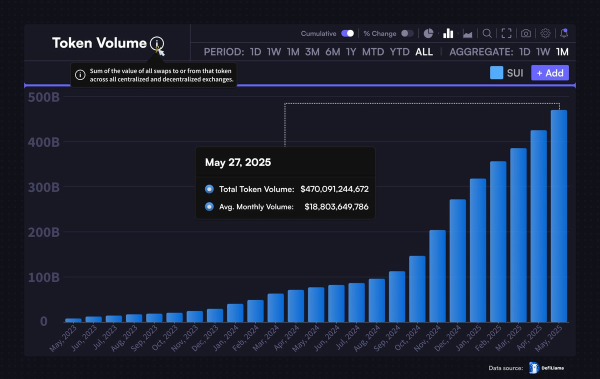 XRP