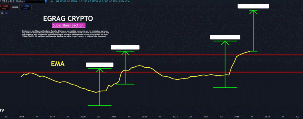 XRP
