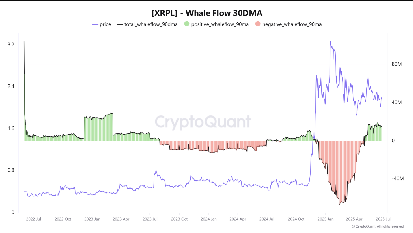 XRP