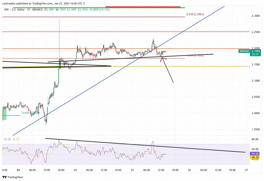 XRP