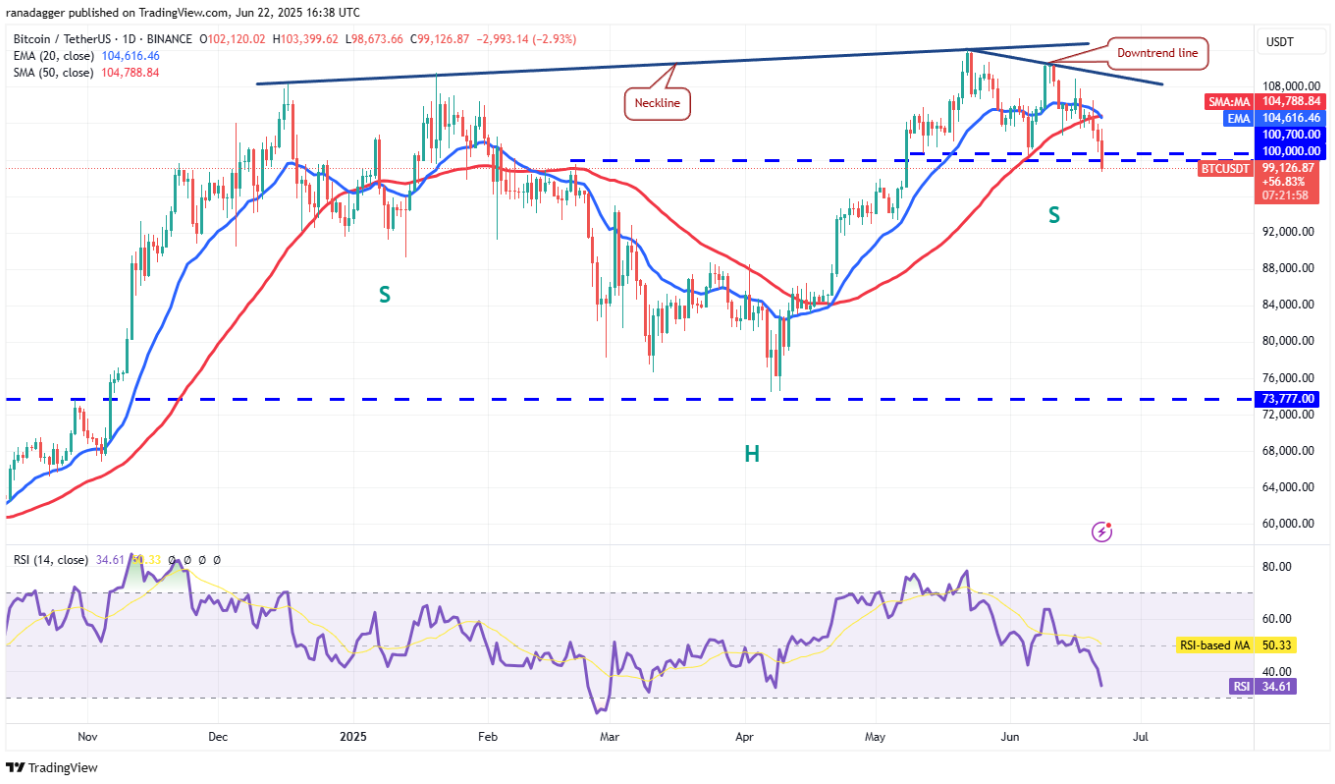 XRP-ETH-SOL-HYPE