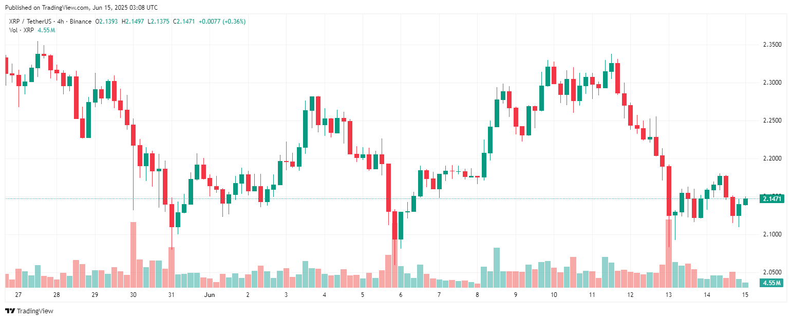 XRP ripple