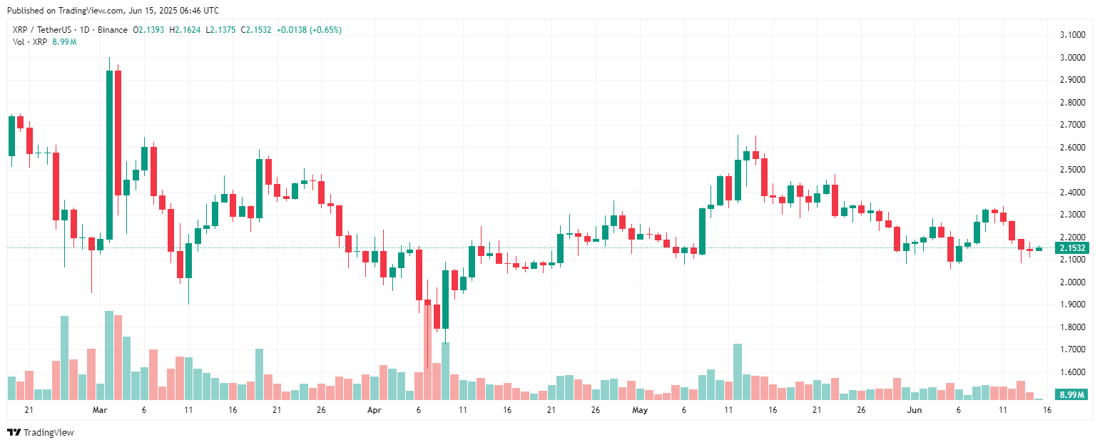 XRP