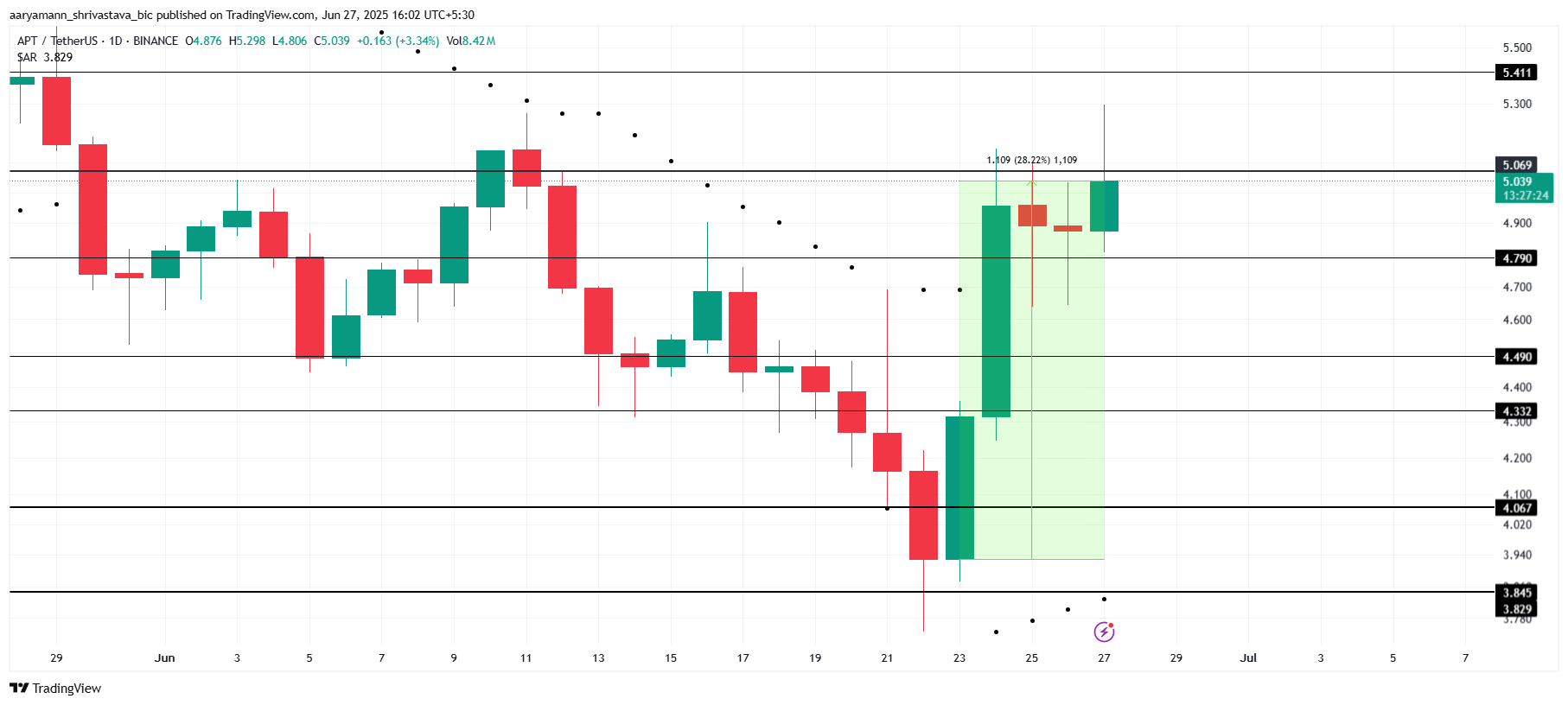 altcoin