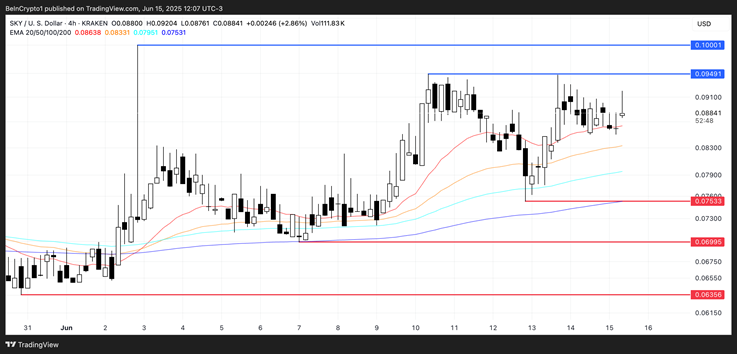 altcoin