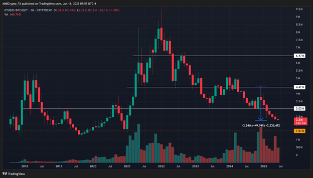 altcoin