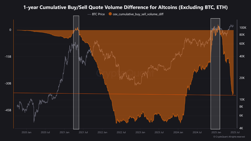 altcoin