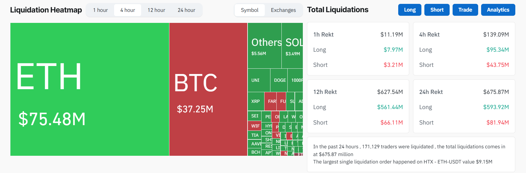 altcoin