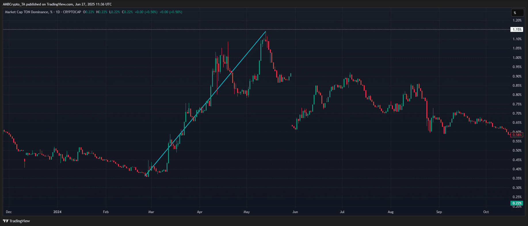 altcoin